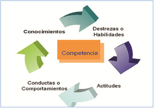 COMPETENCIAS