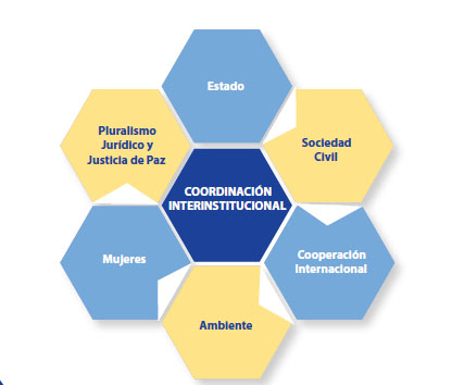 coordinacion1