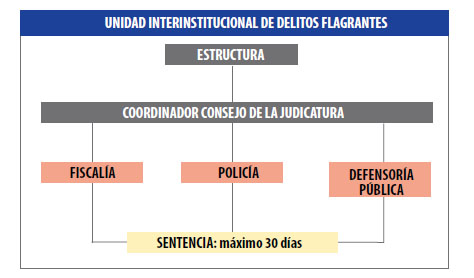 flagrancia1