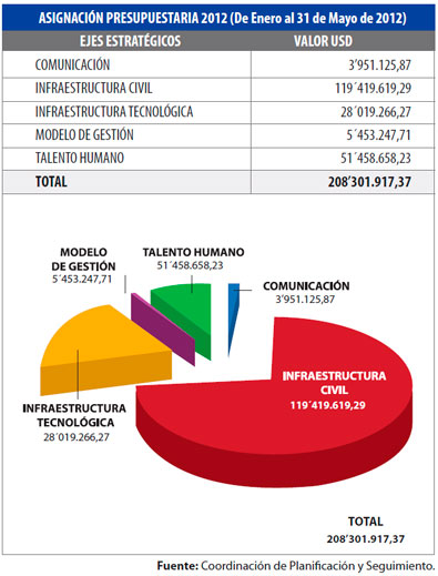 presupuesto3