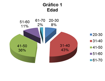 grafico1