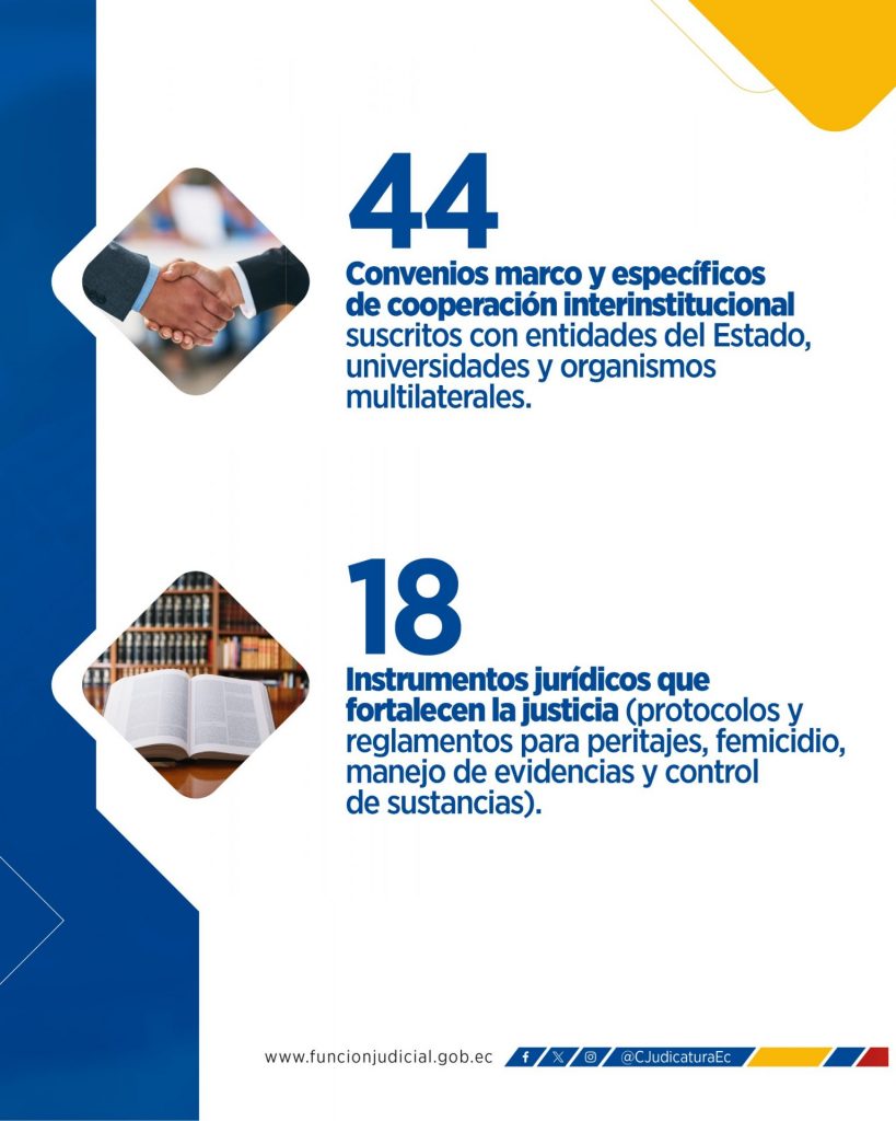 Convenios y trámites relevantes