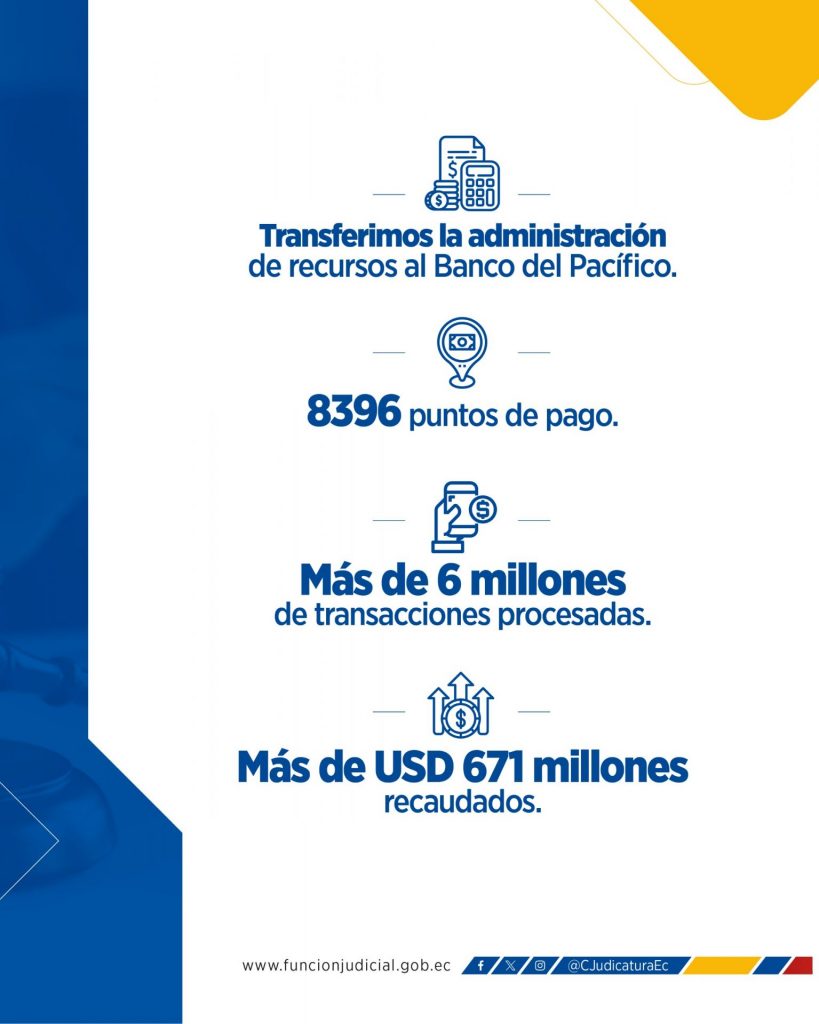 Pensiones Alimenticias