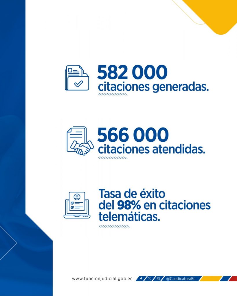 Implementación Buzón EC