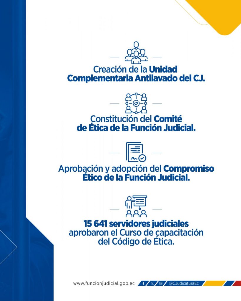 Combate contra la corrupción