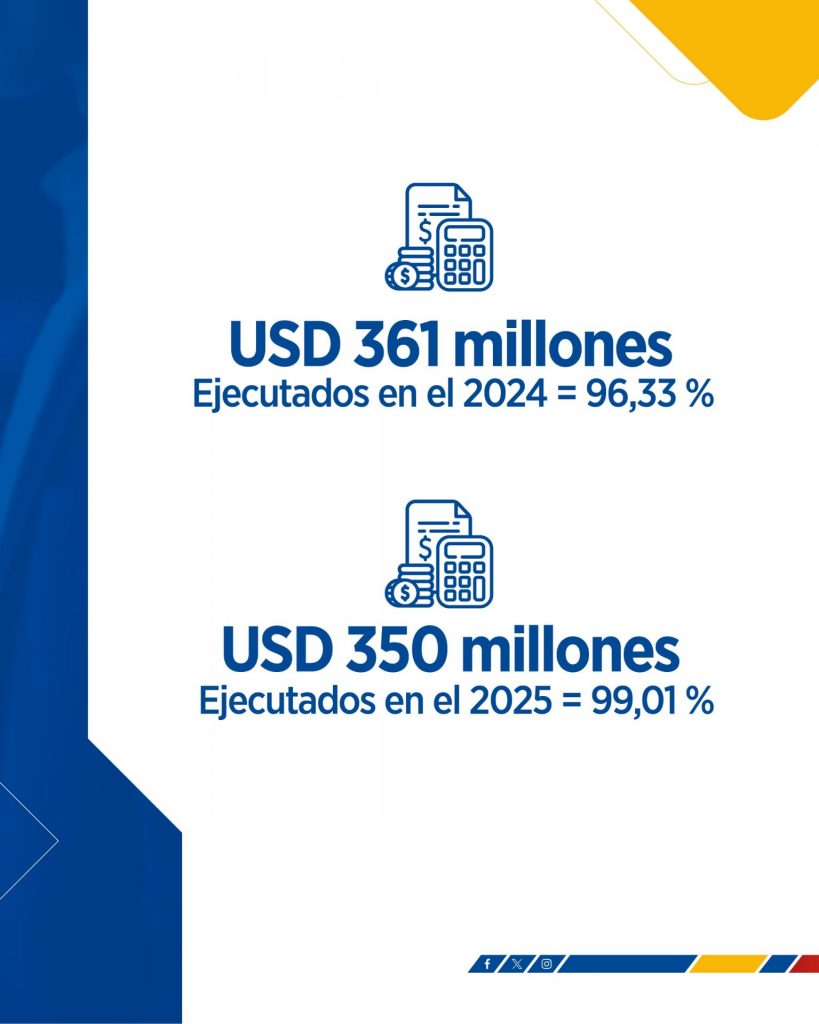 Ejecución Presupuestaria