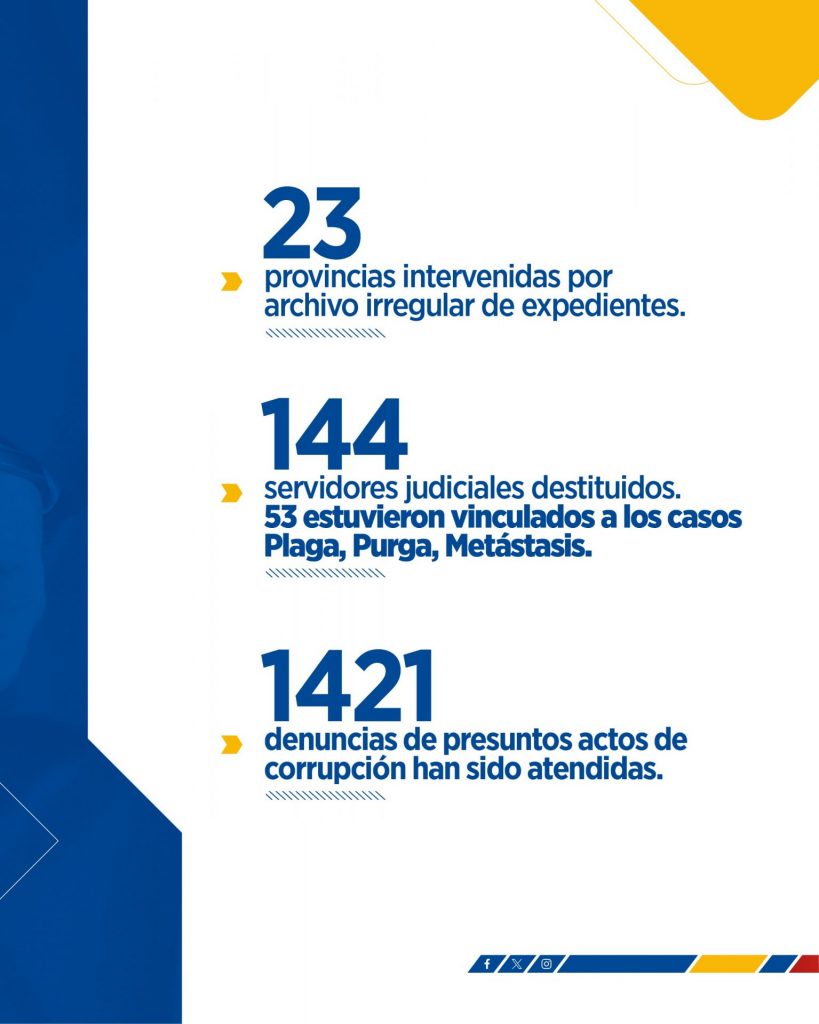 ¡Lucha contra la corrupción!