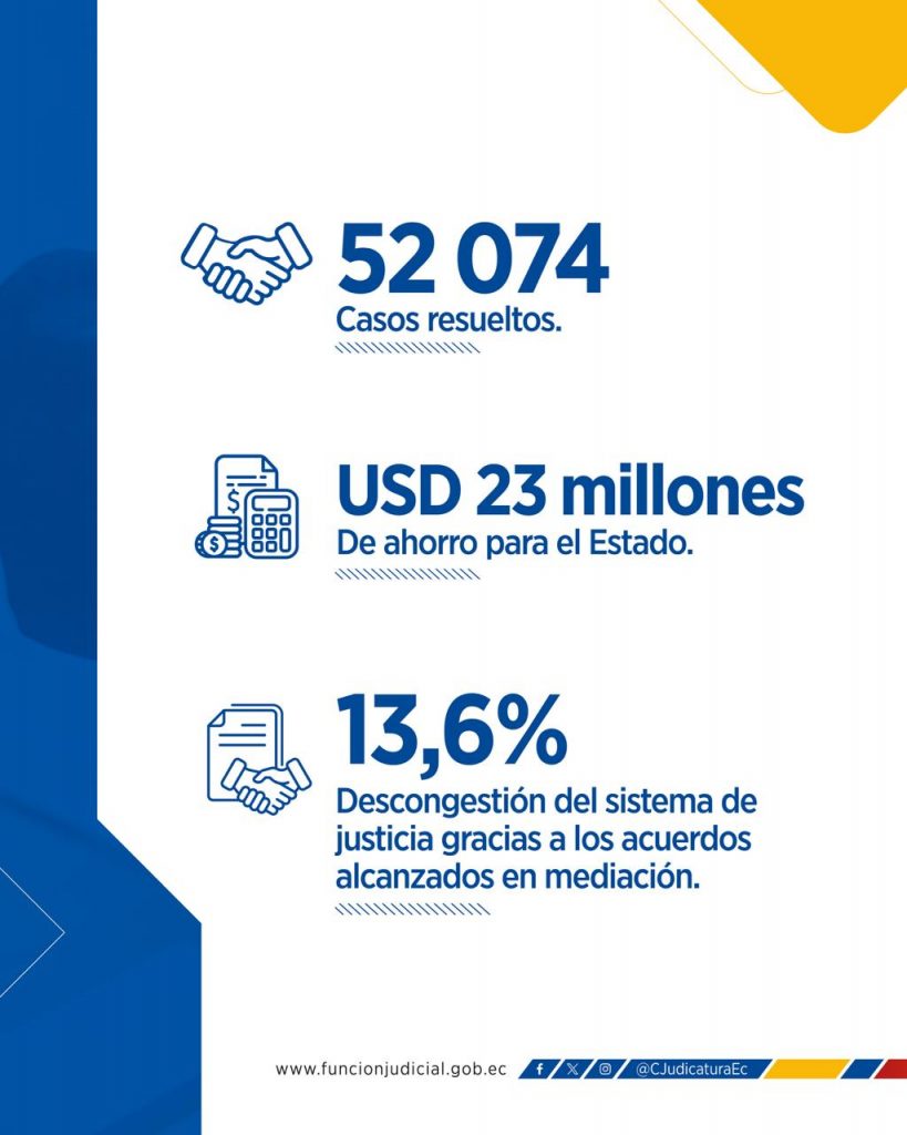 Centro Nacional de Mediación de la Función Judicial