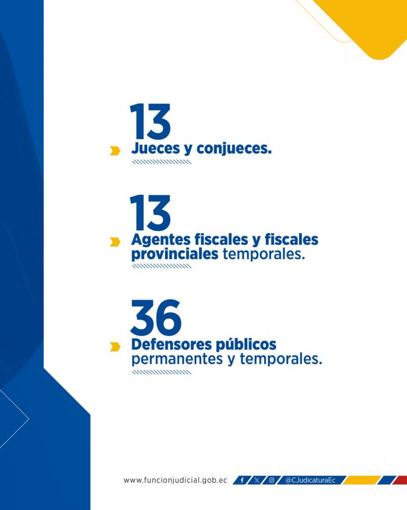 62 nombramientos de jueces, fiscales, y defensores públicos