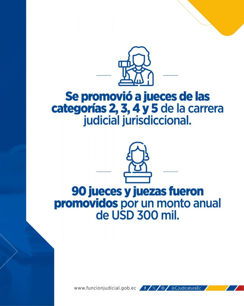 Categorización a jueces a nivel nacional
